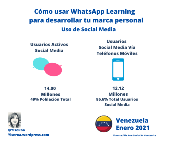 ylse-roa-whatsapp-learning-uso-social-media-venezuela-octubre-2021.png
